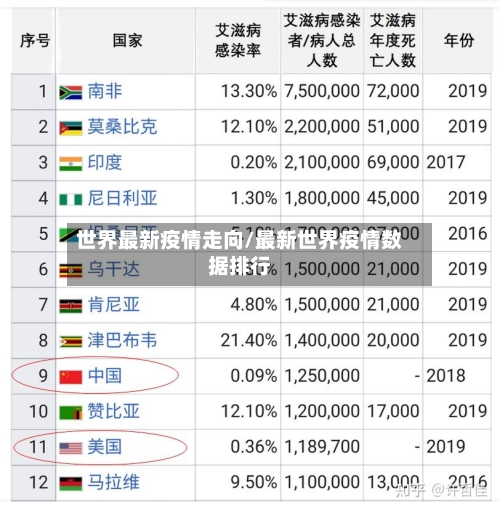 世界最新疫情走向/最新世界疫情数据排行-第1张图片