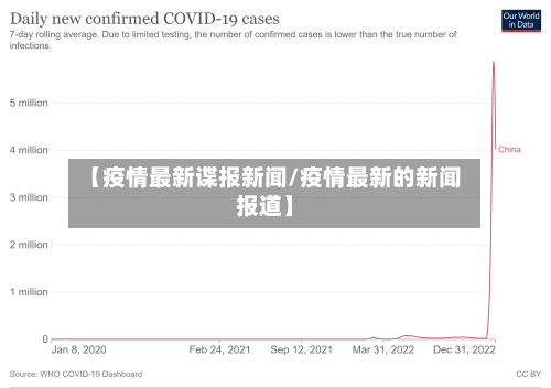【疫情最新谍报新闻/疫情最新的新闻报道】-第1张图片