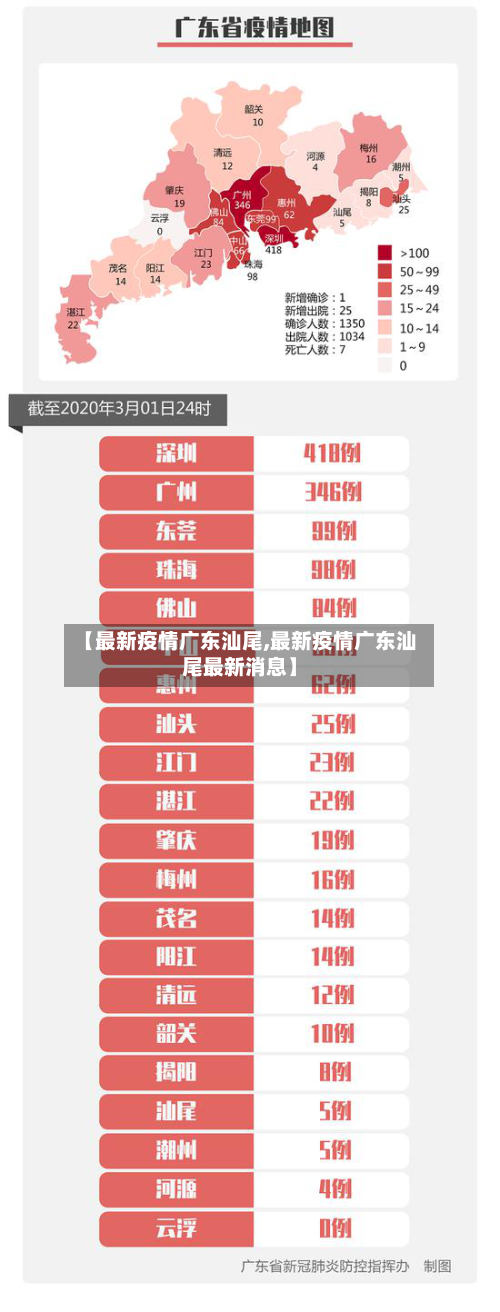 【最新疫情广东汕尾,最新疫情广东汕尾最新消息】-第1张图片