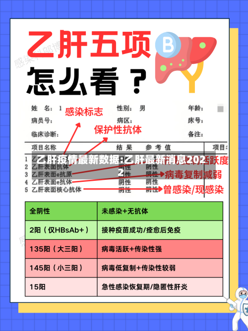 乙肝疫情最新数据:乙肝最新消息2022-第1张图片