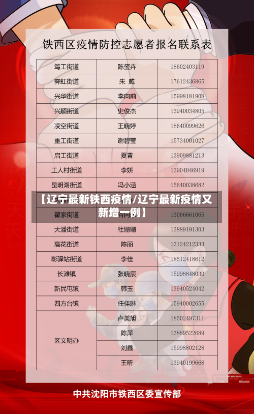 【辽宁最新铁西疫情/辽宁最新疫情又新增一例】-第1张图片