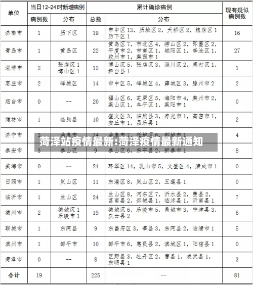 菏泽站疫情最新:菏泽疫情最新通知-第1张图片
