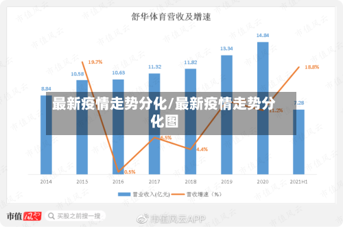 最新疫情走势分化/最新疫情走势分化图-第1张图片