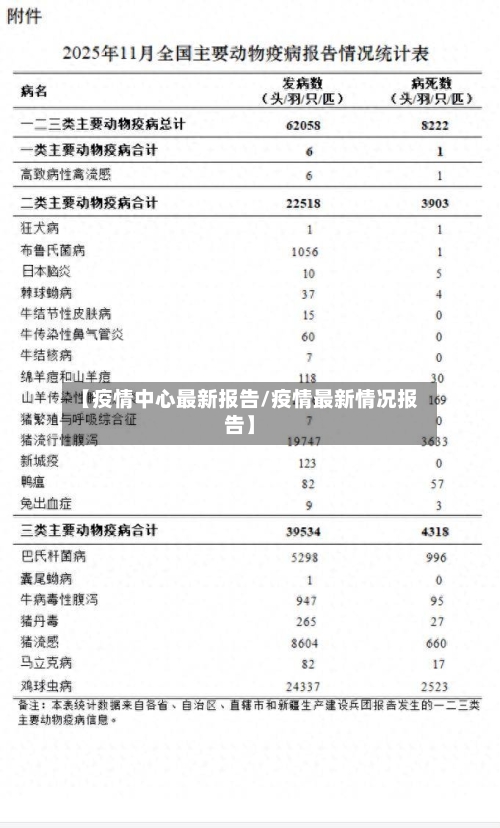 【疫情中心最新报告/疫情最新情况报告】-第1张图片