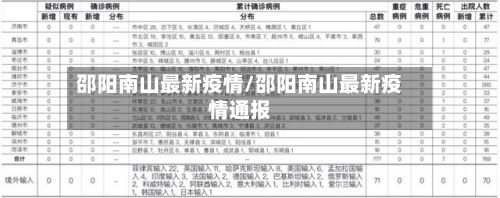 邵阳南山最新疫情/邵阳南山最新疫情通报-第1张图片