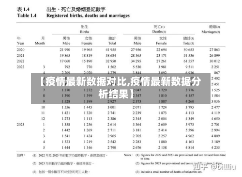 【疫情最新数据对比,疫情最新数据分析结果】-第1张图片