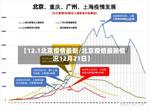 【12.1北京疫情最新/北京疫情最新情况12月21日】-第1张图片