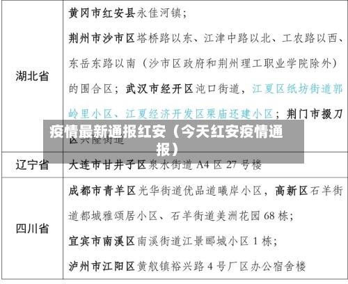疫情最新通报红安（今天红安疫情通报）-第1张图片
