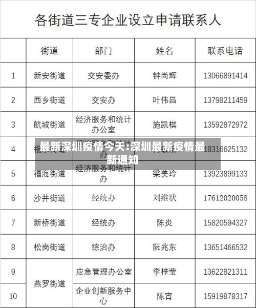 最新深圳疫情今天:深圳最新疫情最新通知-第1张图片