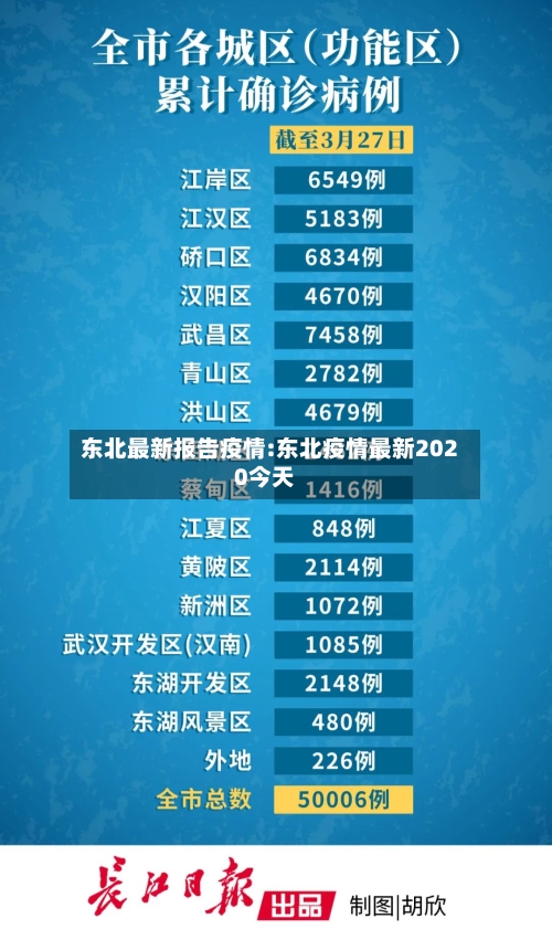东北最新报告疫情:东北疫情最新2020今天-第1张图片