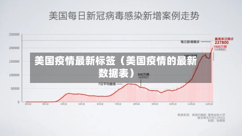美国疫情最新标签（美国疫情的最新数据表）-第1张图片
