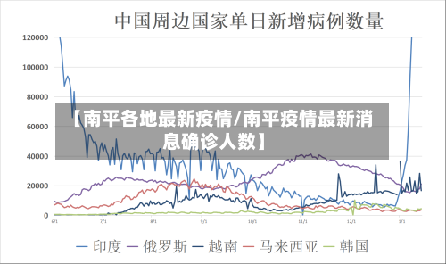 【南平各地最新疫情/南平疫情最新消息确诊人数】-第1张图片