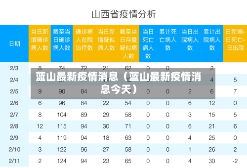 蓝山最新疫情消息（蓝山最新疫情消息今天）-第1张图片