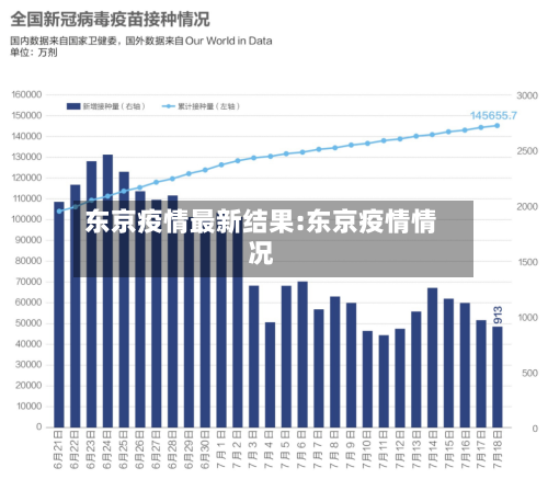 东京疫情最新结果:东京疫情情况-第1张图片