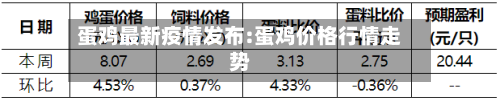 蛋鸡最新疫情发布:蛋鸡价格行情走势-第1张图片
