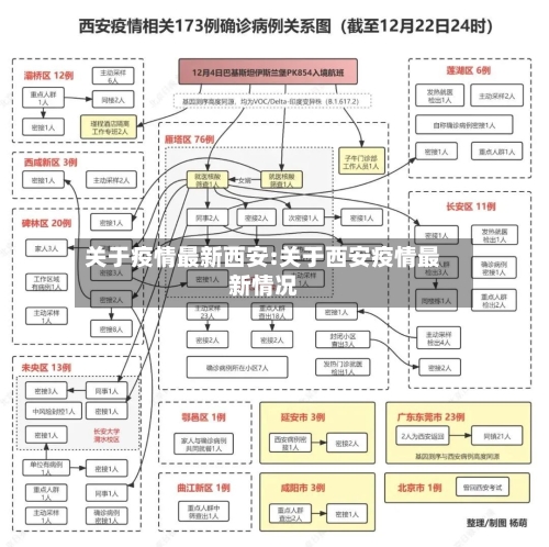 关于疫情最新西安:关于西安疫情最新情况-第1张图片