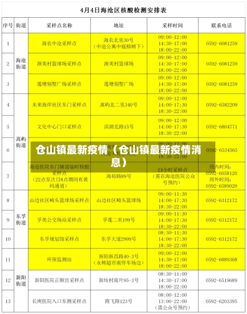 仓山镇最新疫情（仓山镇最新疫情消息）-第1张图片