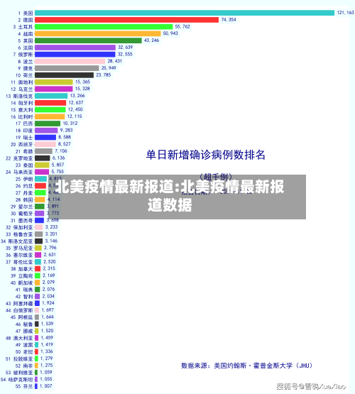 北美疫情最新报道:北美疫情最新报道数据-第1张图片