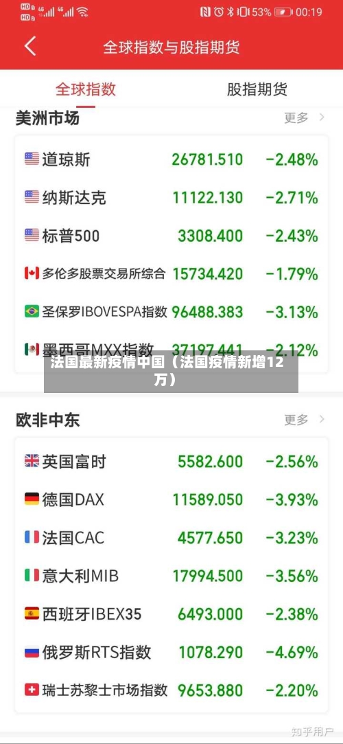法国最新疫情中国（法国疫情新增12万）-第1张图片