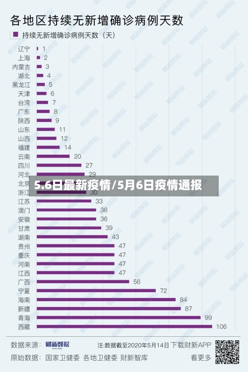 5.6日最新疫情/5月6日疫情通报-第1张图片