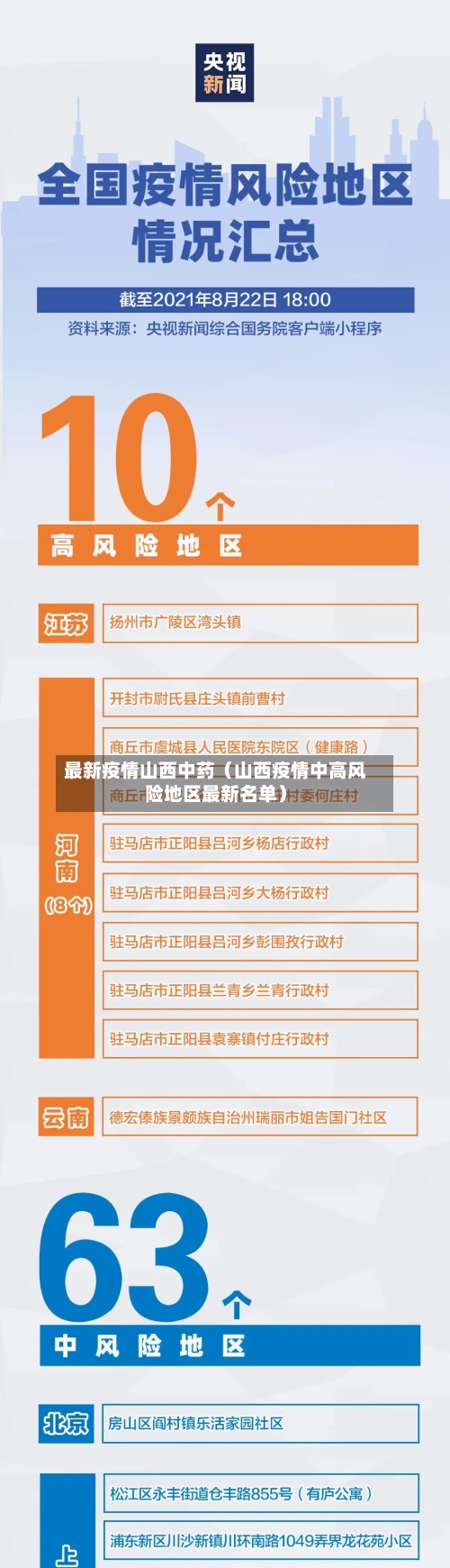 最新疫情山西中药（山西疫情中高风险地区最新名单）-第1张图片