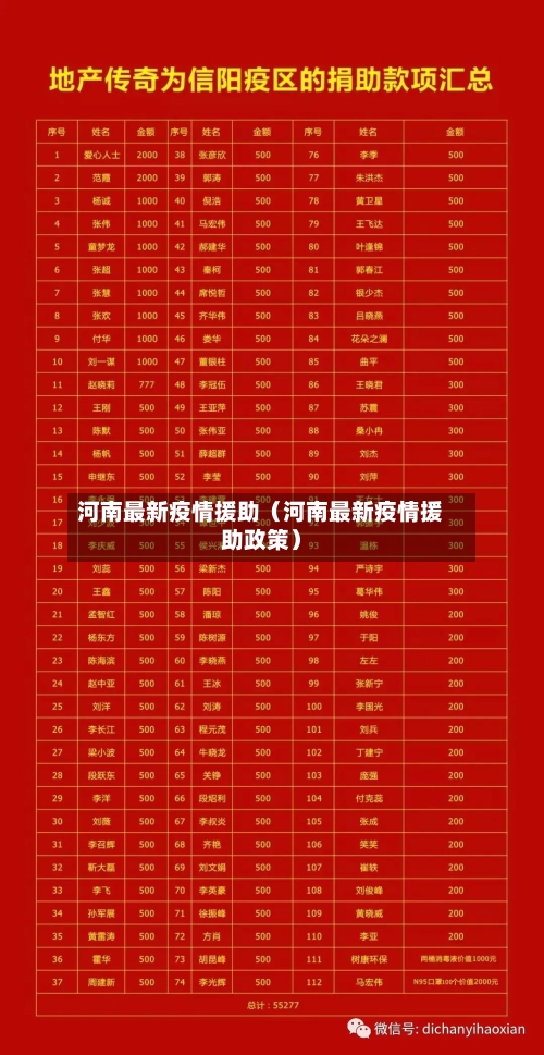 河南最新疫情援助(河南最新疫情援助政策)-第1张图片