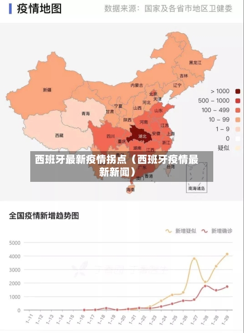 西班牙最新疫情拐点（西班牙疫情最新新闻）-第1张图片