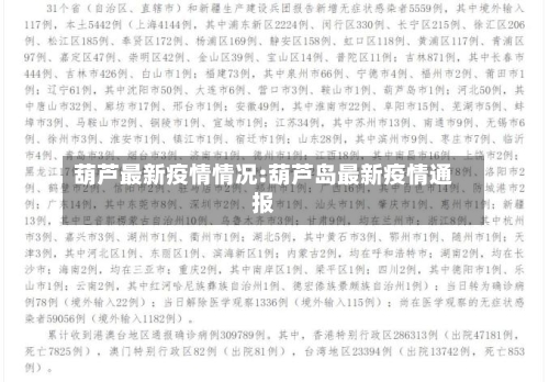 葫芦最新疫情情况:葫芦岛最新疫情通报-第1张图片