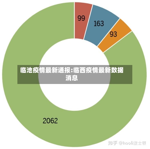 临池疫情最新通报:临西疫情最新数据消息-第1张图片