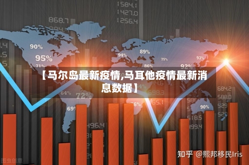 【马尔岛最新疫情,马耳他疫情最新消息数据】-第1张图片