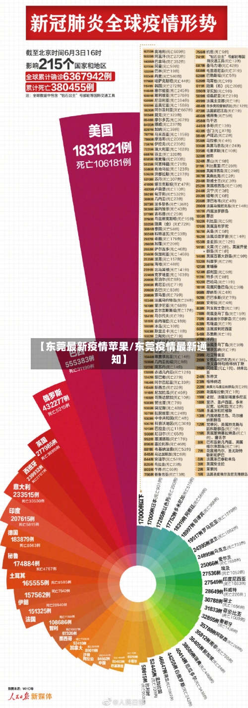 【东莞最新疫情苹果/东莞疫情最新通知】-第1张图片
