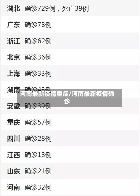 河南最新疫情重症/河南最新疫情确诊-第1张图片