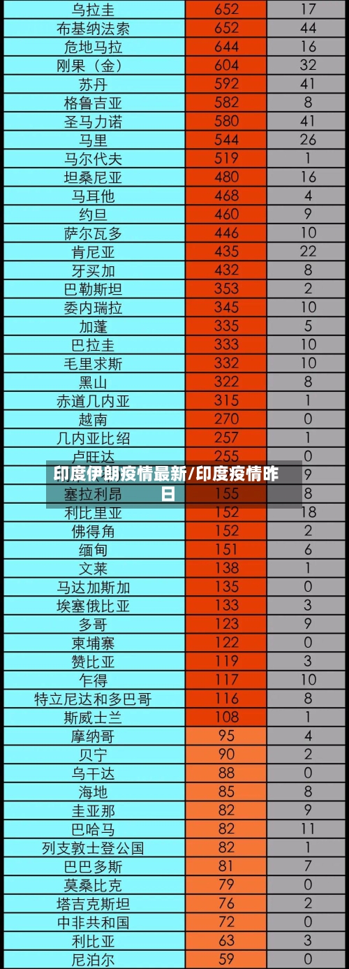 印度伊朗疫情最新/印度疫情昨日-第1张图片