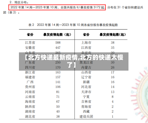 【北方快递最新疫情,北方的快递太慢了】-第1张图片