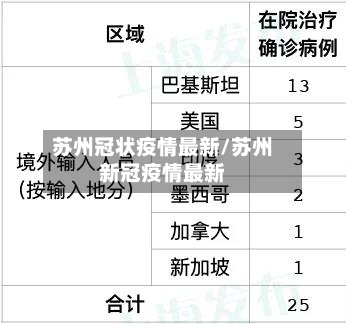 苏州冠状疫情最新/苏州新冠疫情最新-第1张图片