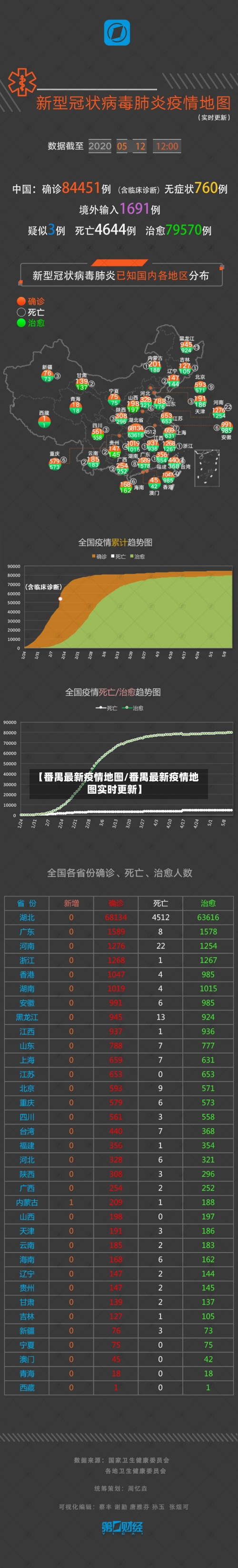 【番禺最新疫情地图/番禺最新疫情地图实时更新】-第1张图片
