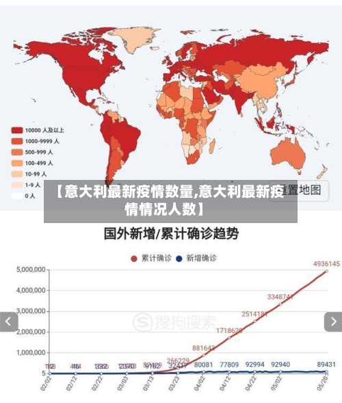 【意大利最新疫情数量,意大利最新疫情情况人数】-第1张图片