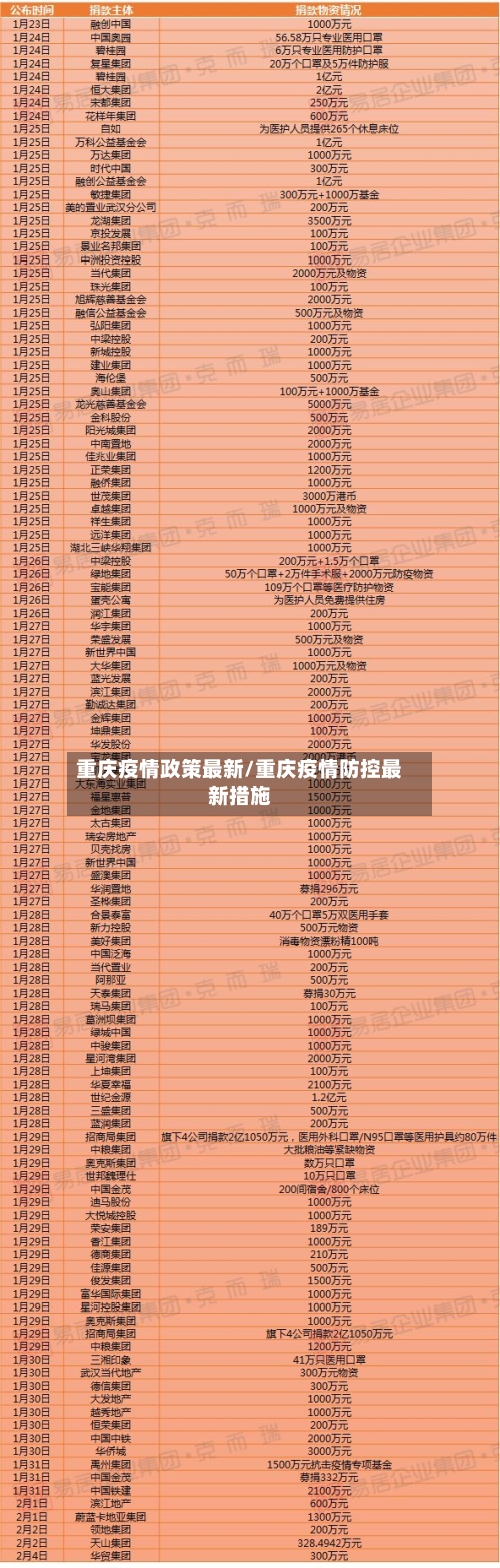 重庆疫情政策最新/重庆疫情防控最新措施-第1张图片