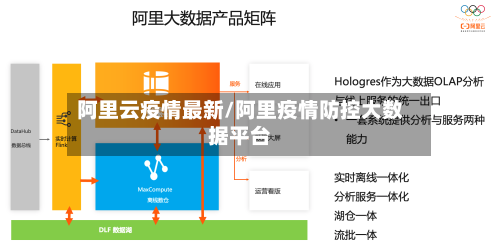 阿里云疫情最新/阿里疫情防控大数据平台-第1张图片