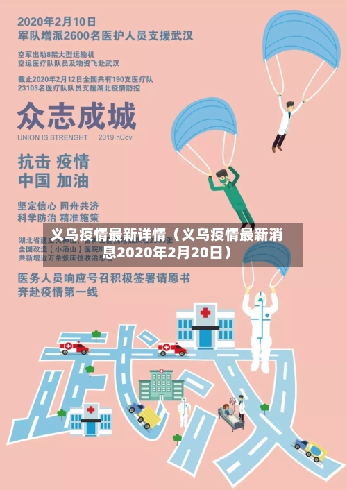 义乌疫情最新详情(义乌疫情最新消息2020年2月20日)-第1张图片