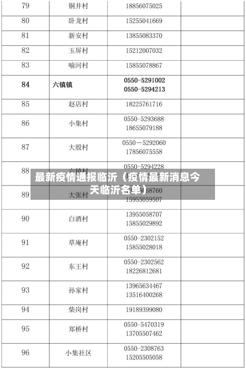 最新疫情通报临沂(疫情最新消息今天临沂名单)-第1张图片