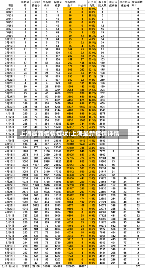 上海最新疫情症状:上海最新疫情详情-第1张图片