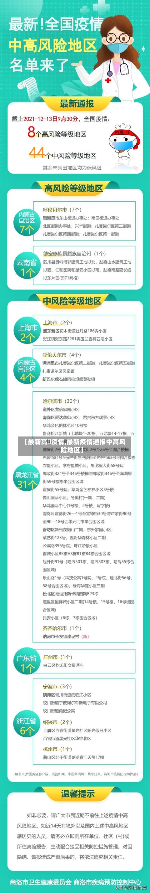 【最新高埗疫情,最新疫情通报中高风险地区】-第1张图片