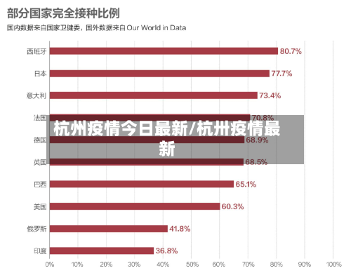 杭州疫情今日最新/杭卅疫情最新-第1张图片
