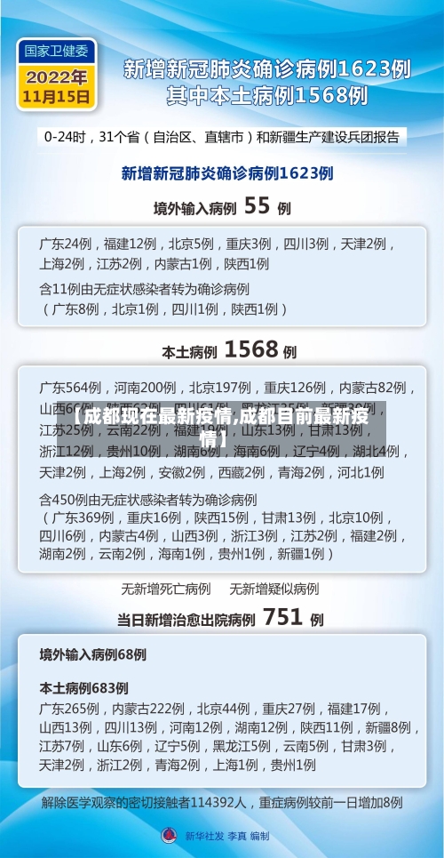 【成都现在最新疫情,成都目前最新疫情】-第1张图片
