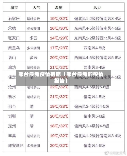 邢台最新疫情措施(邢台最新的疫情报告)-第1张图片
