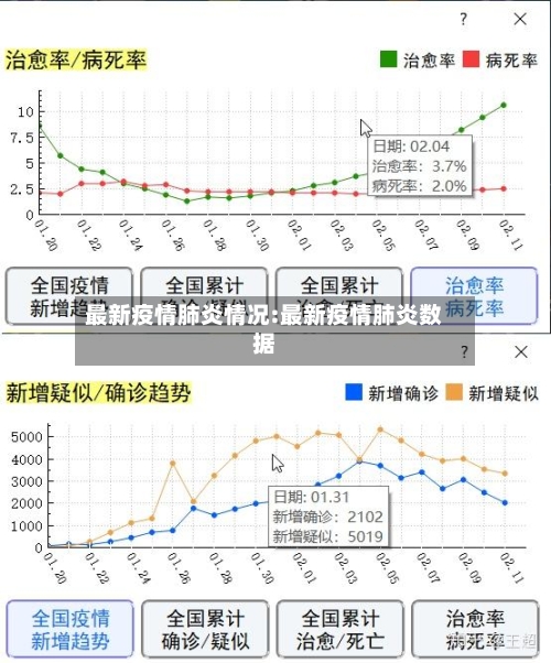 最新疫情肺炎情况:最新疫情肺炎数据-第1张图片