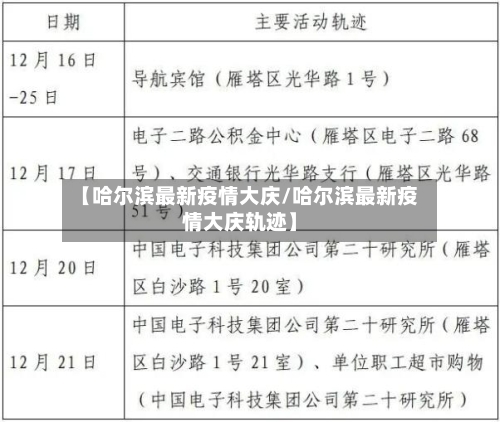 【哈尔滨最新疫情大庆/哈尔滨最新疫情大庆轨迹】-第1张图片