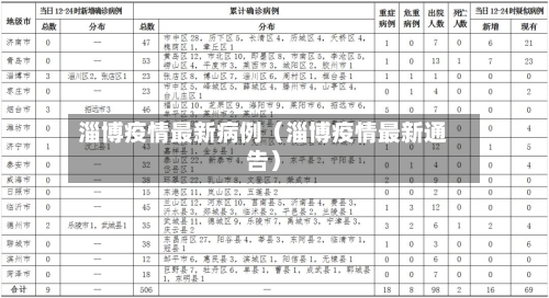淄博疫情最新病例（淄博疫情最新通告）-第1张图片