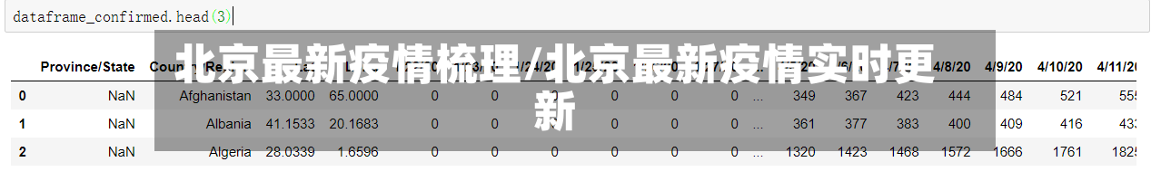 北京最新疫情梳理/北京最新疫情实时更新-第1张图片